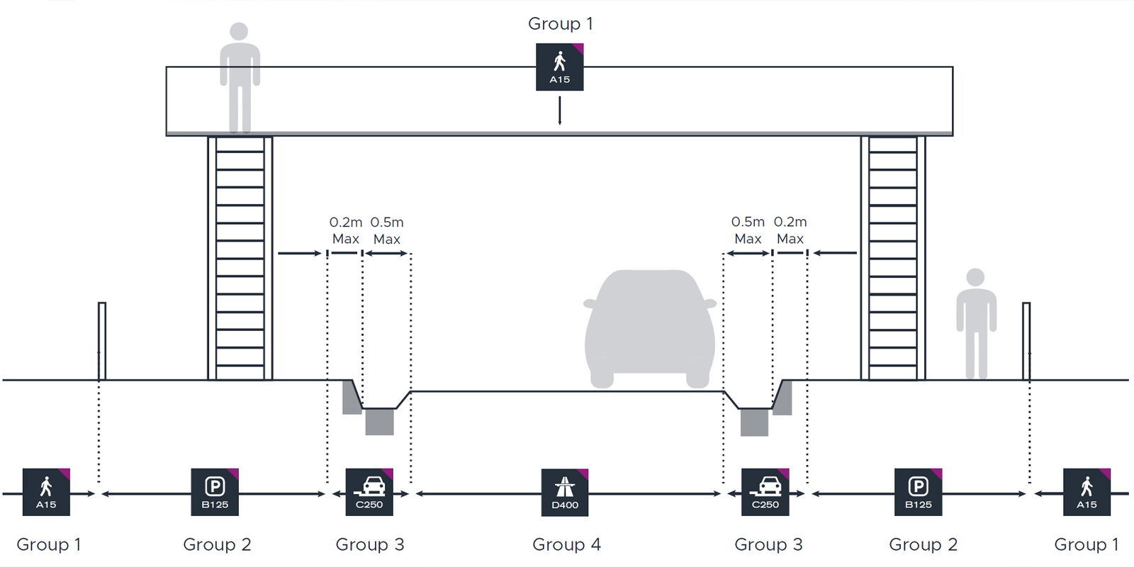 Load classes diagram