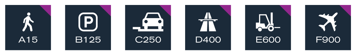 BS EN 124 Load Classes